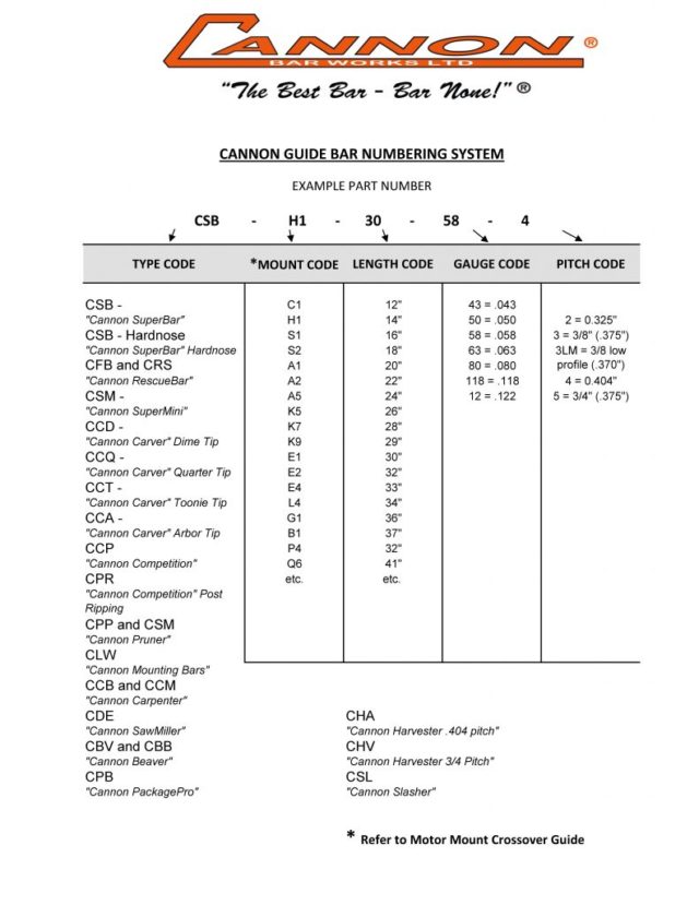 Cannon Duralite 28" [71cm] .325 .063 104 drive links