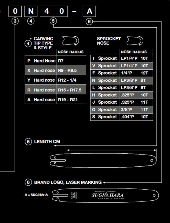 [FITS STIHL ONLY] SL2A-4P30-A Sugihara Tough Carver R7 Tip 12"[30cm] 1/4 .043 64 drive links