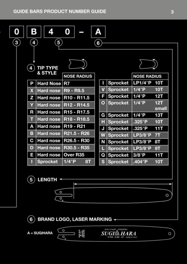 EM1M-0V20-A Sugihara 8″[20cm] Pro Lam 1/4 .050 52 drive links