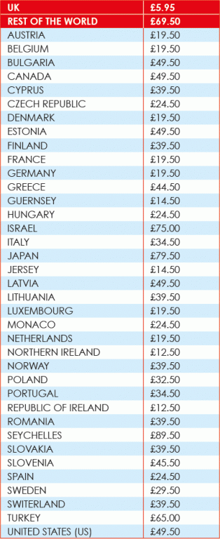 Delivery rates per country