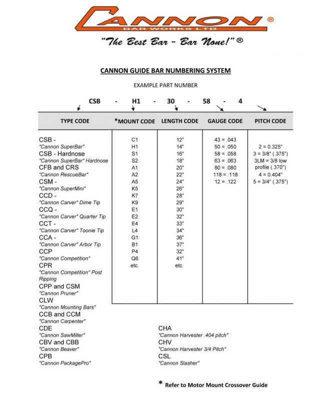 CCM-C1-20-50-3LM 3" Wide Cannon Carpenter 20"[50cm] 3/8 Lo Pro .050 72 drive links