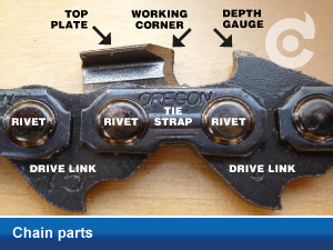 Chainsaw Chain Gauge Chart